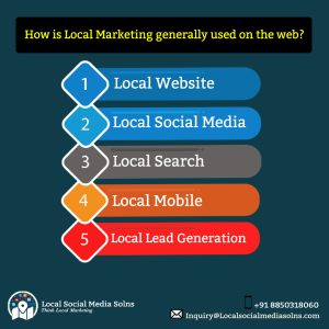 Why Video Production for Local Marketing Services Part3